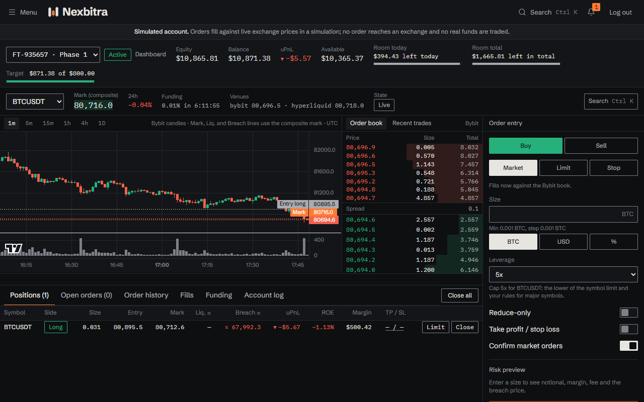 The trading terminal: candles, the composite mark, the Bybit order book and order entry.
